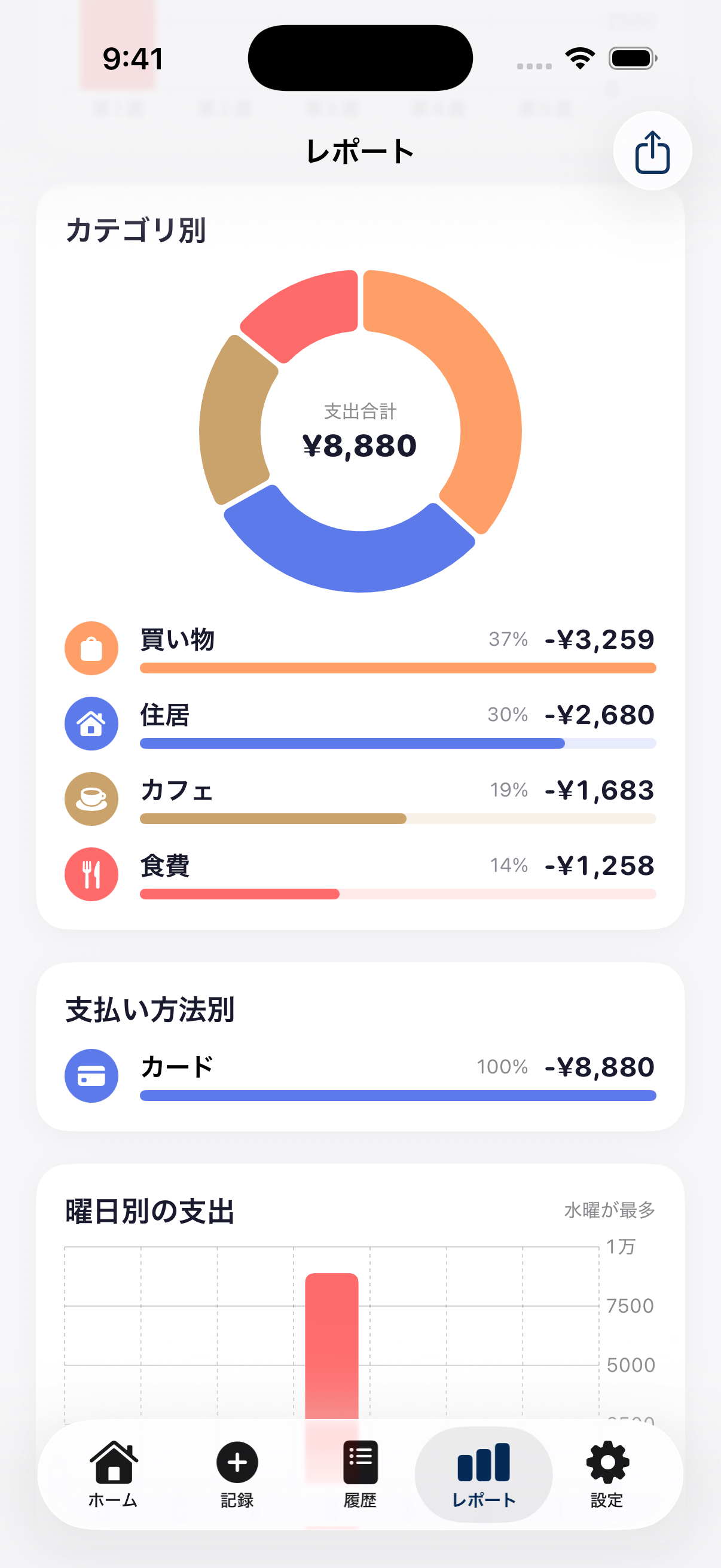 Pocke 的每周报告界面