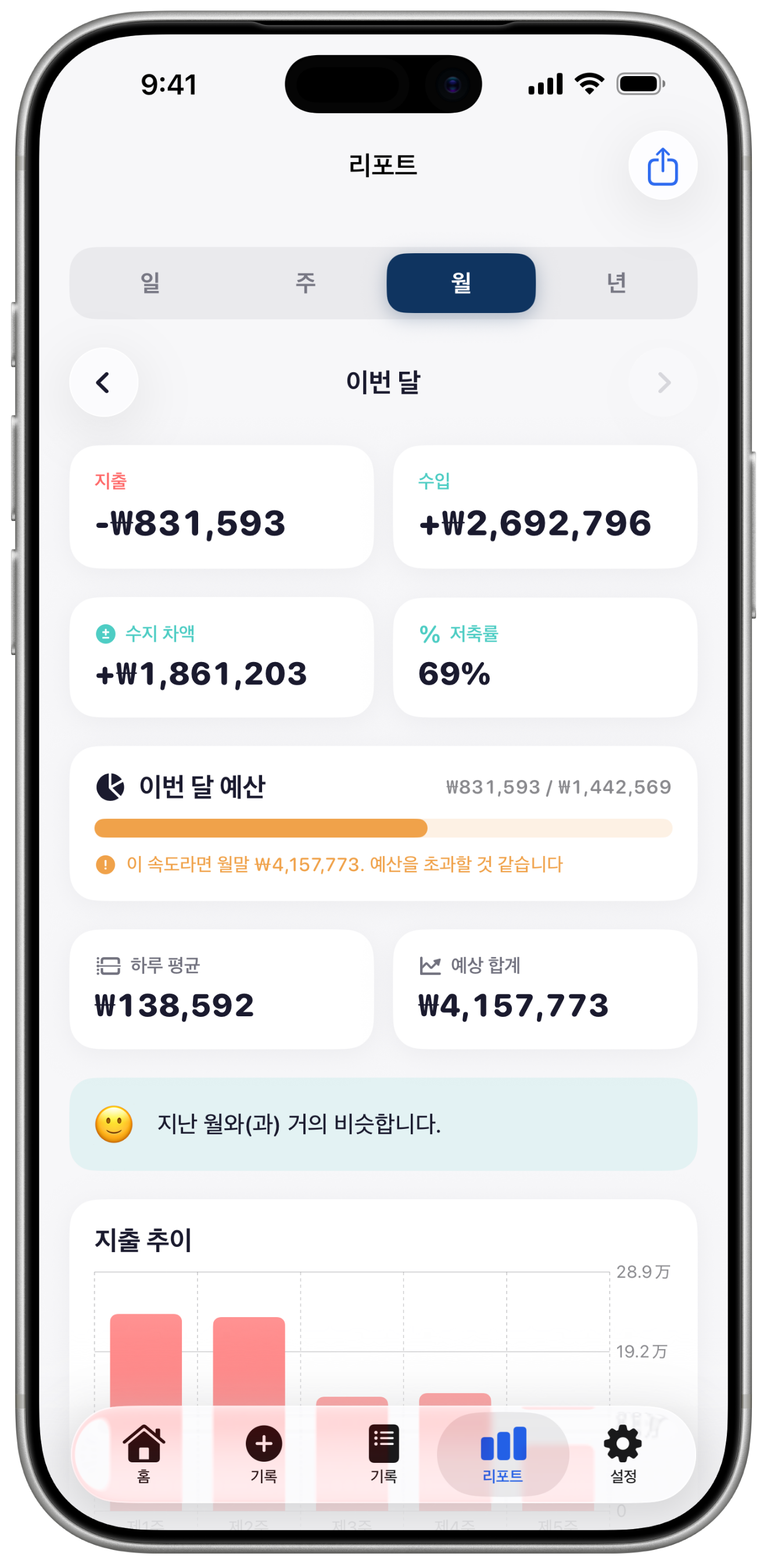 월간 요약